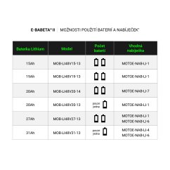 Elektroskúter RACCEWAY® E-BABETA® II, vínová, bez batérie