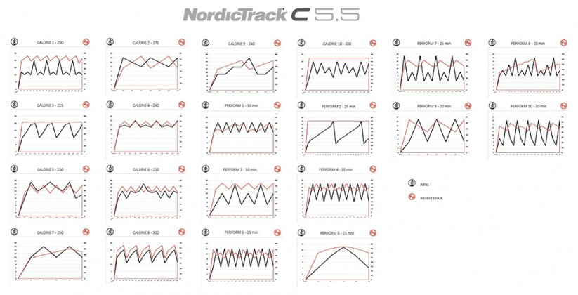 NordicTrack C5.5