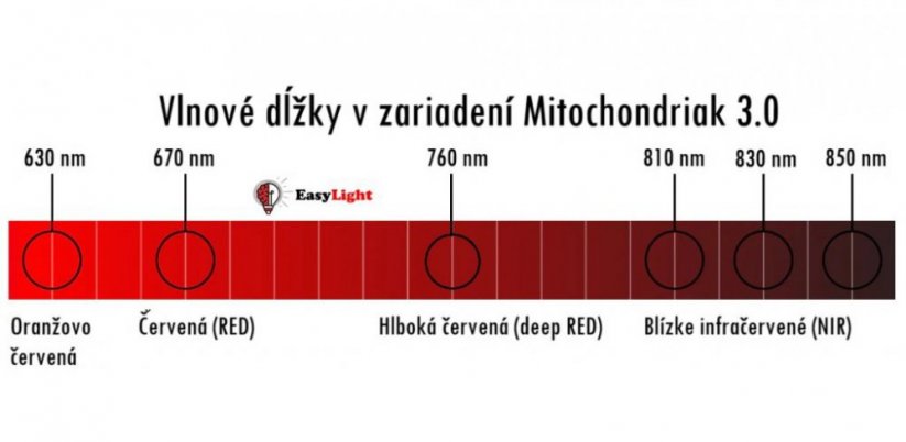 EasyLight Mitochondriak 3.0 mini