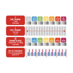 Elite ZONA ovládač pre trenažér