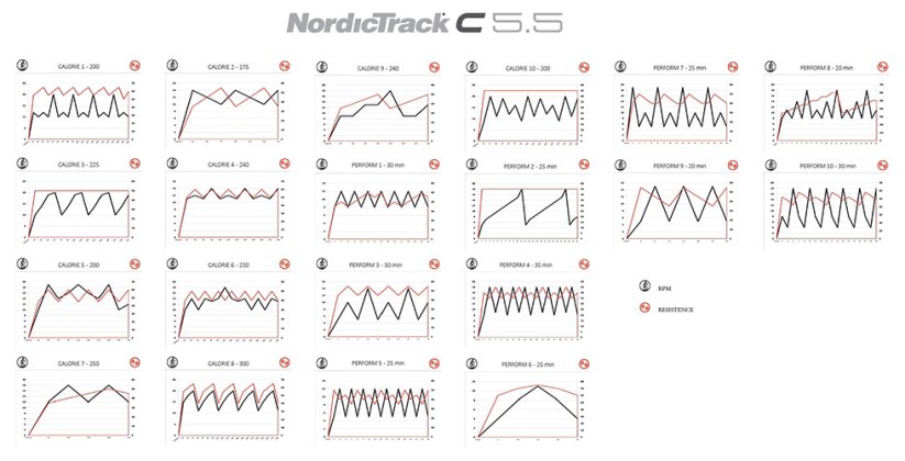 NordicTrack C5.5
