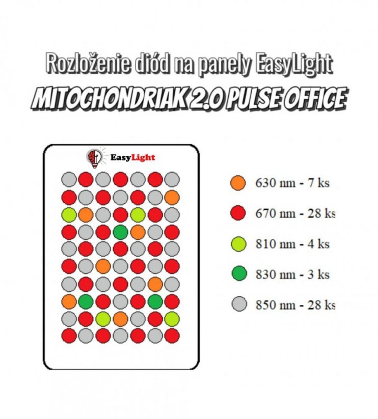 EasyLight Mitochondriak 2.0 pulse Office